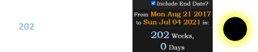 July 4th was also a span of exactly 202 weeks after the first Great American Total Solar Eclipse: