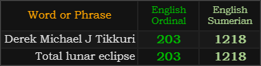 Derek Michael J Tikkuri and Total Lunar Eclipse both = 203 Ordinal and 1218 Sumerian