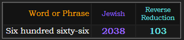 Six hundred sixty-six = 2038 Jewish and 103 Reverse Reduction