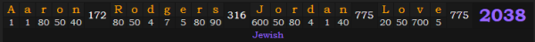 "Aaron Rodgers - Jordan Love" = 2038 (Jewish)