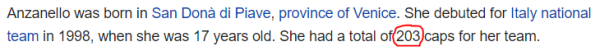 Anzanello was born in San Donà di Piave, province of Venice. She debuted for Italy national team in 1998, when she was 17 years old. She had a total of 203 caps for her team.