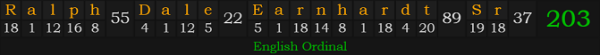 "Ralph Dale Earnhardt Sr." = 203 (English Ordinal)