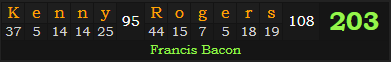 "Kenny Rogers" = 203 (Francis Bacon)