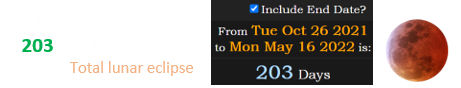 Last night was a span of 203 days before the next Total lunar eclipse: