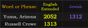 Yuma, Arizona = 2052 and 1312, Russell Crowe = 1313
