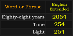 In Extended, Eighty-eight years = 2054, Time = 254, Light = 254