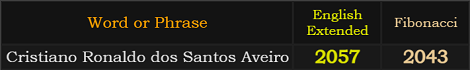 Cristiano Ronaldo dos Santos Aveiro = 2057 English and 2043 Fibonacci