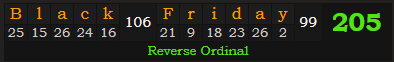 "Black Friday" = 205 (Reverse Ordinal)