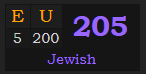 "EU" = 205 (Jewish)