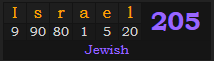 "Israel" = 205 (Jewish)