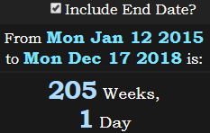 205 Weeks, 1 Day