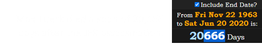 Max Tuerk died a span of 20,666 days after the JFK assassination:
