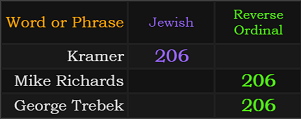 Kramer = 206 Jewish, Mike Richards and George Trebek both = 206 Reverse