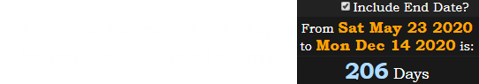 Hana died a span of 206 days before the 2020 total eclipse: