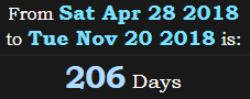 206 Days