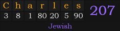 "Charles" = 207 (Jewish)