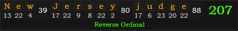 "New Jersey judge" = 207 (Reverse Ordinal)