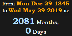 2081 Months, 0 Days