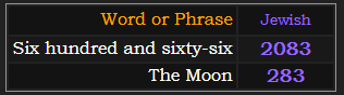 In Jewish gematria, Six hundred and sixty-six = 2083 and The Moon = 283