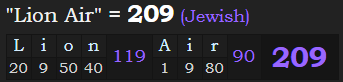 "Lion Air" = 209 (Jewish)