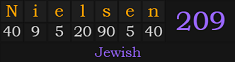"Nielsen" = 209 (Jewish)