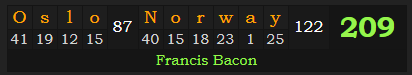 "Oslo, Norway" = 209 (Francis Bacon)