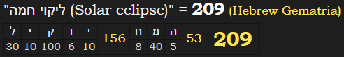 "ליקוי חמה (Solar eclipse)" = 209 (Hebrew Gematria)