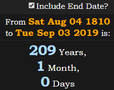 209 Years, 1 Month, 0 Days