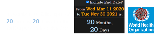 November 30th falls a span of 20 months, 20 days after the WHO’s pandemic declaration: