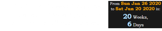 20/6 falls 20 weeks, 6 days after the death of Kobe Bryant of the Lakers on the 26th day of the year: