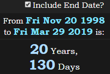 20 Years, 130 Days