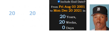 Bartee died exactly 20 years, 20 days after the final MLB game he played in: