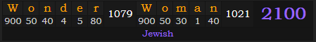"Wonder Woman" = 2100 (Jewish)