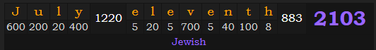 "July eleventh" = 2103 (Jewish)