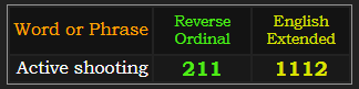 Active shooting = 211 Reverse and 1112 Extended