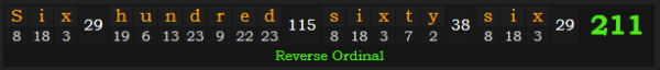 "Six hundred sixty-six" = 211 (Reverse Ordinal)