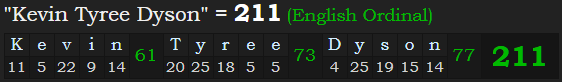 "Kevin Tyree Dyson" = 211 (English Ordinal)