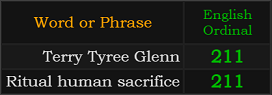 Terry Tyree Glenn and Ritual human sacrifice both = 211 Ordinal