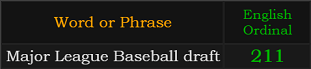 "Major League Baseball draft" = 211 (English Ordinal)