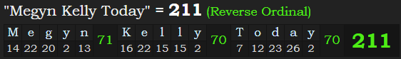 "Megyn Kelly Today" = 211 (Reverse Ordinal)