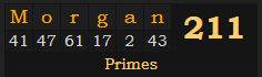 "Morgan" = 211 (Primes)