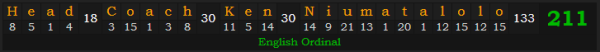 "Head Coach Ken Niumatalolo" = 211 (English Ordinal)