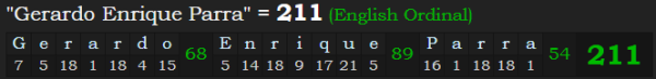 "Gerardo Enrique Parra" = 211 (English Ordinal)