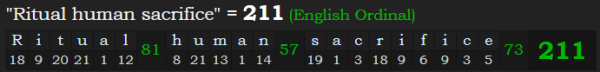 "Ritual human sacrifice" = 211 (English Ordinal)
