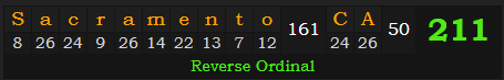 "Sacramento, CA" = 211 (Reverse Ordinal)