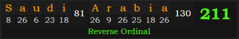 "Saudi Arabia" = 211 (Reverse Ordinal)