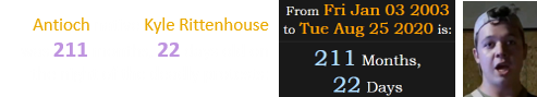 Antioch native Kyle Rittenhouse was 211 months, 22 days old on the night of the deadly protests: