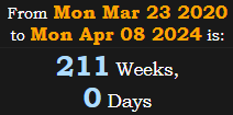 211 Weeks, 0 Days