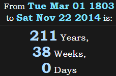 211 Years, 38 Weeks, 0 Days