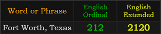 Fort Worth, Texas = 212 and 2120